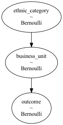 Model 2 Diagram